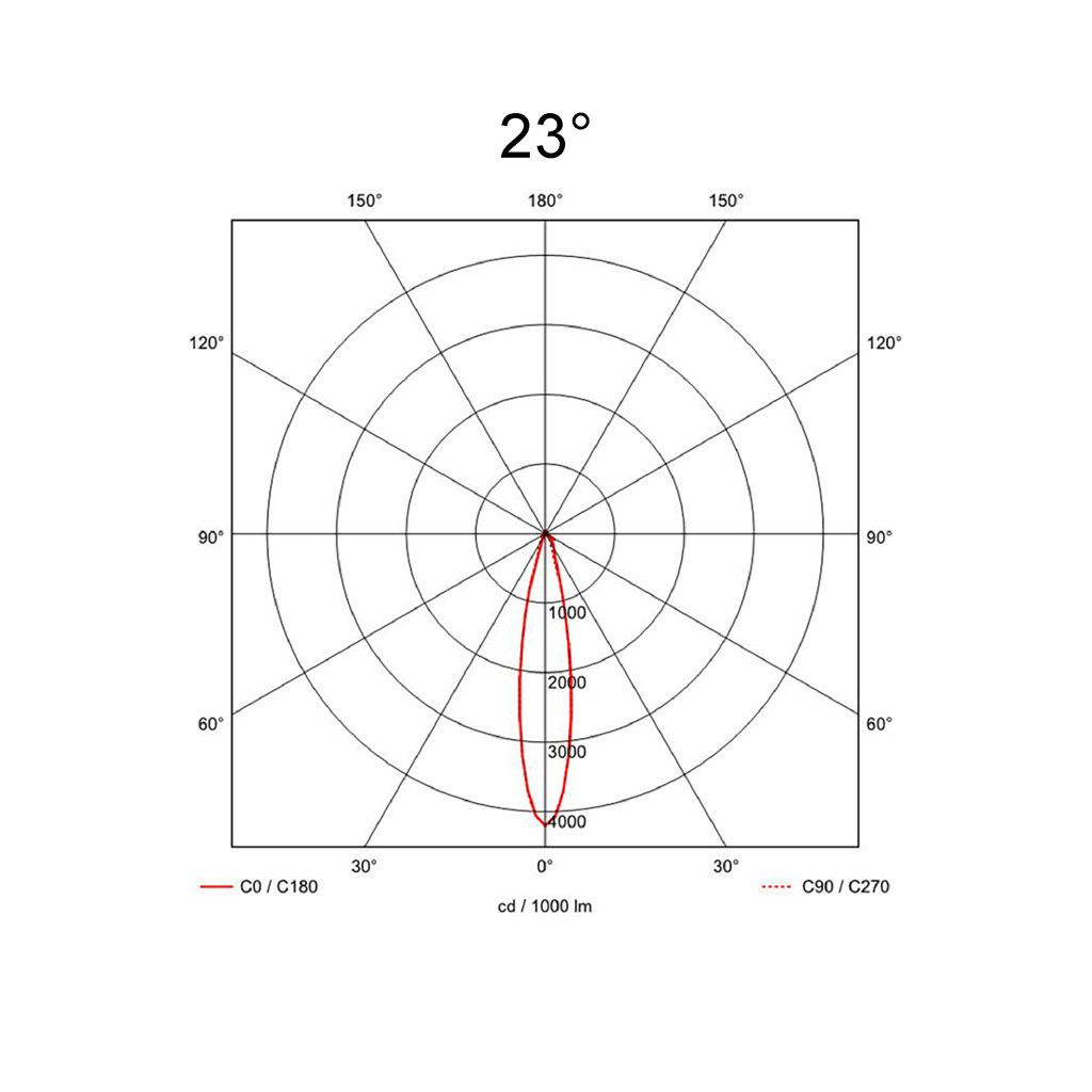 23°