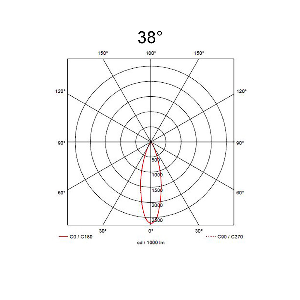 38°