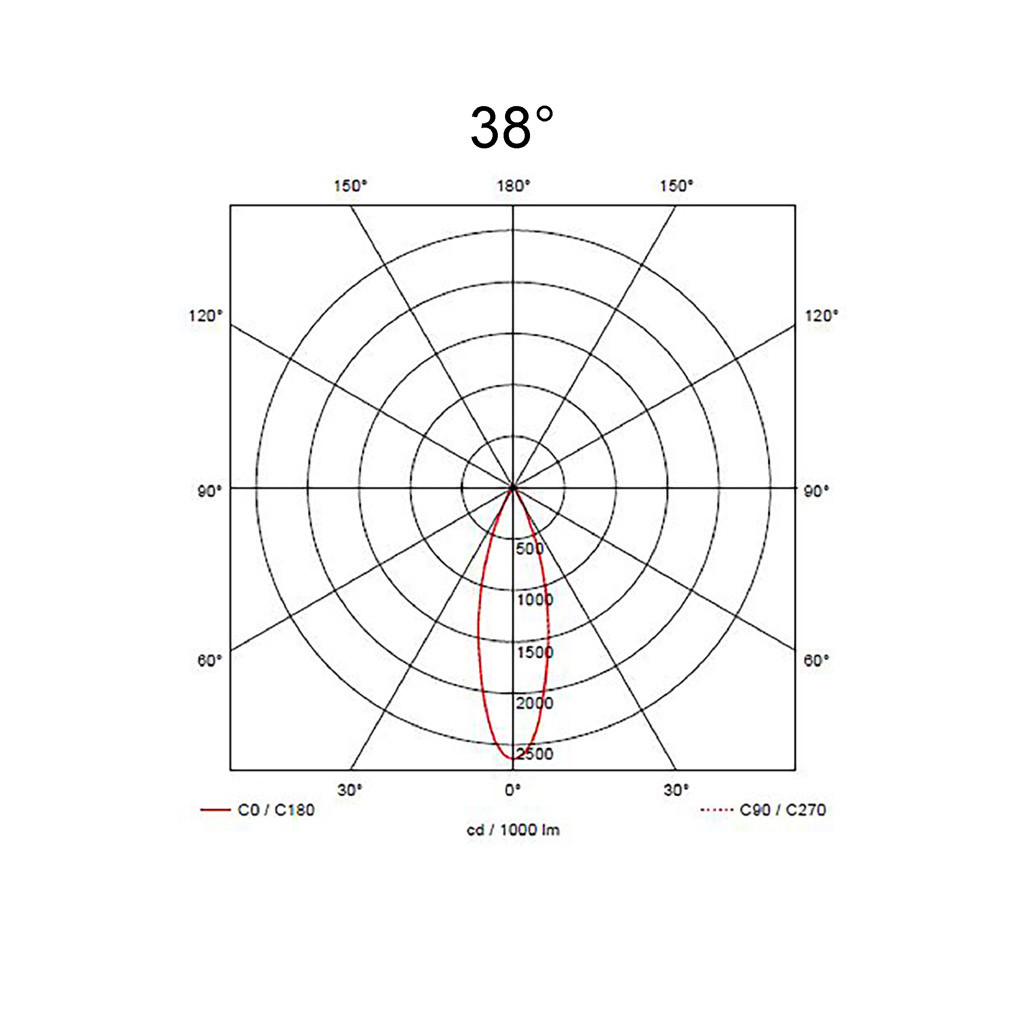 38°