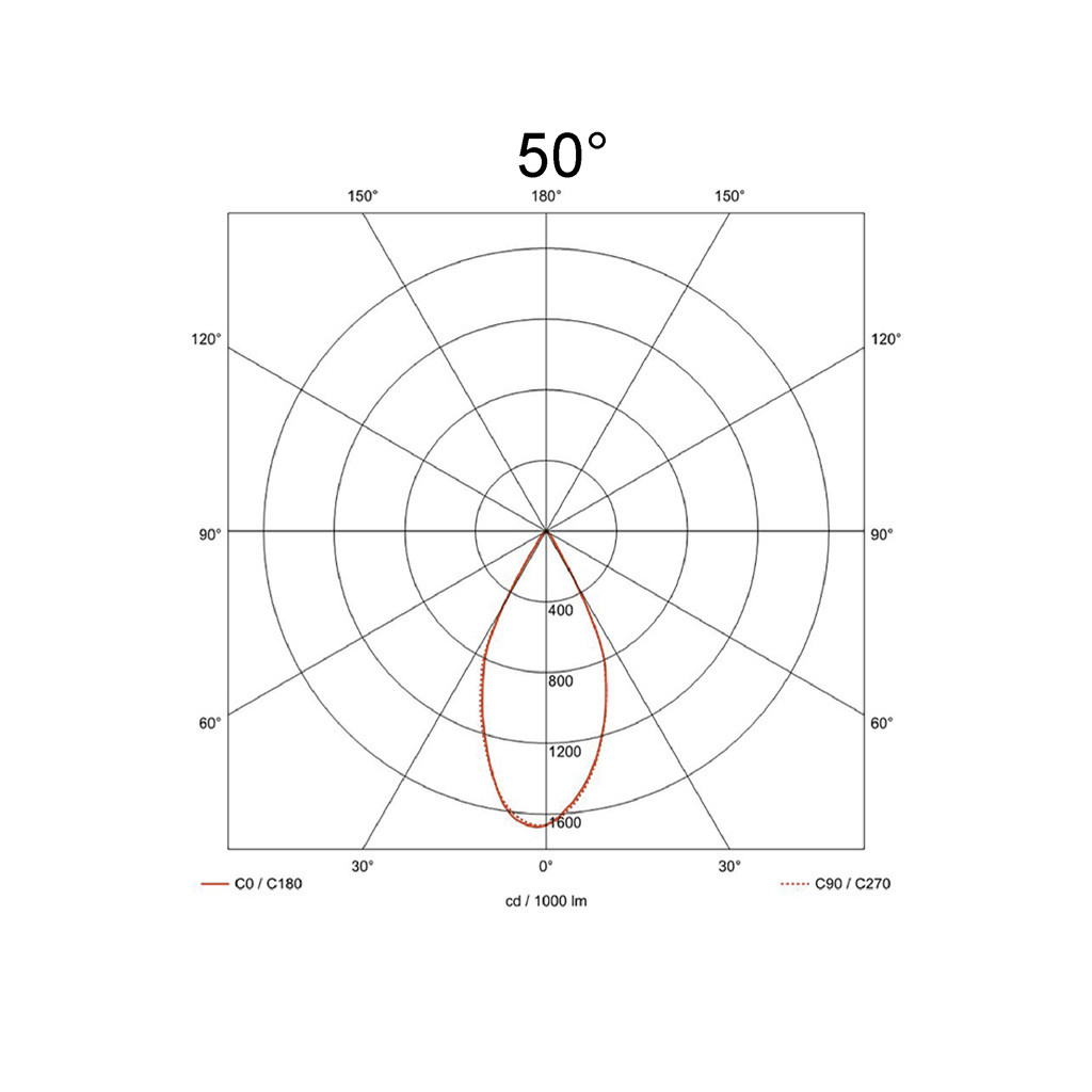 50°