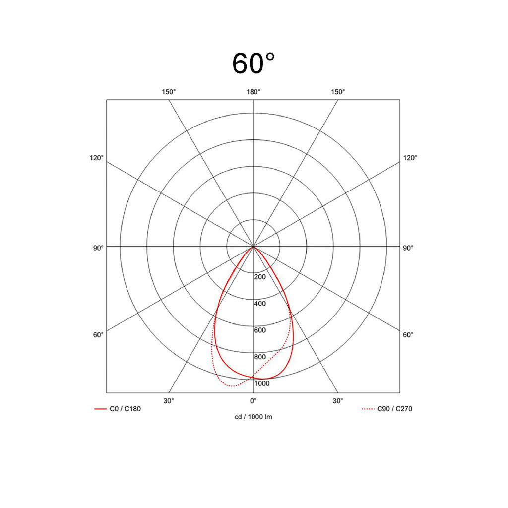 60°
