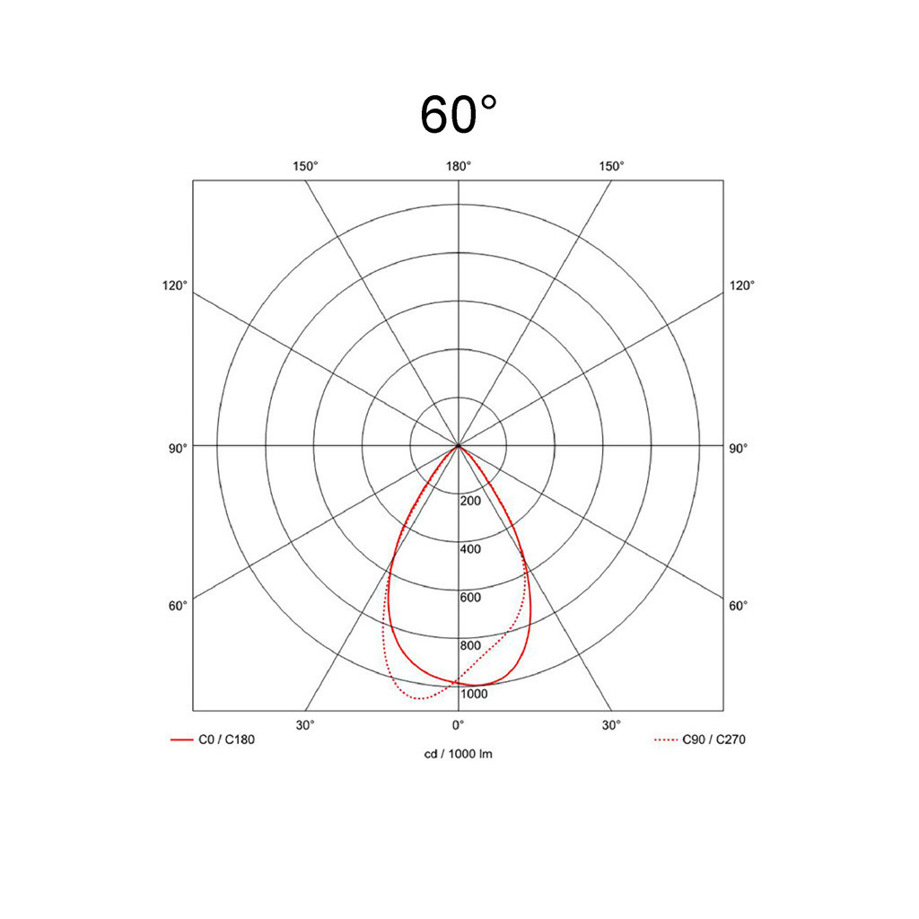60°