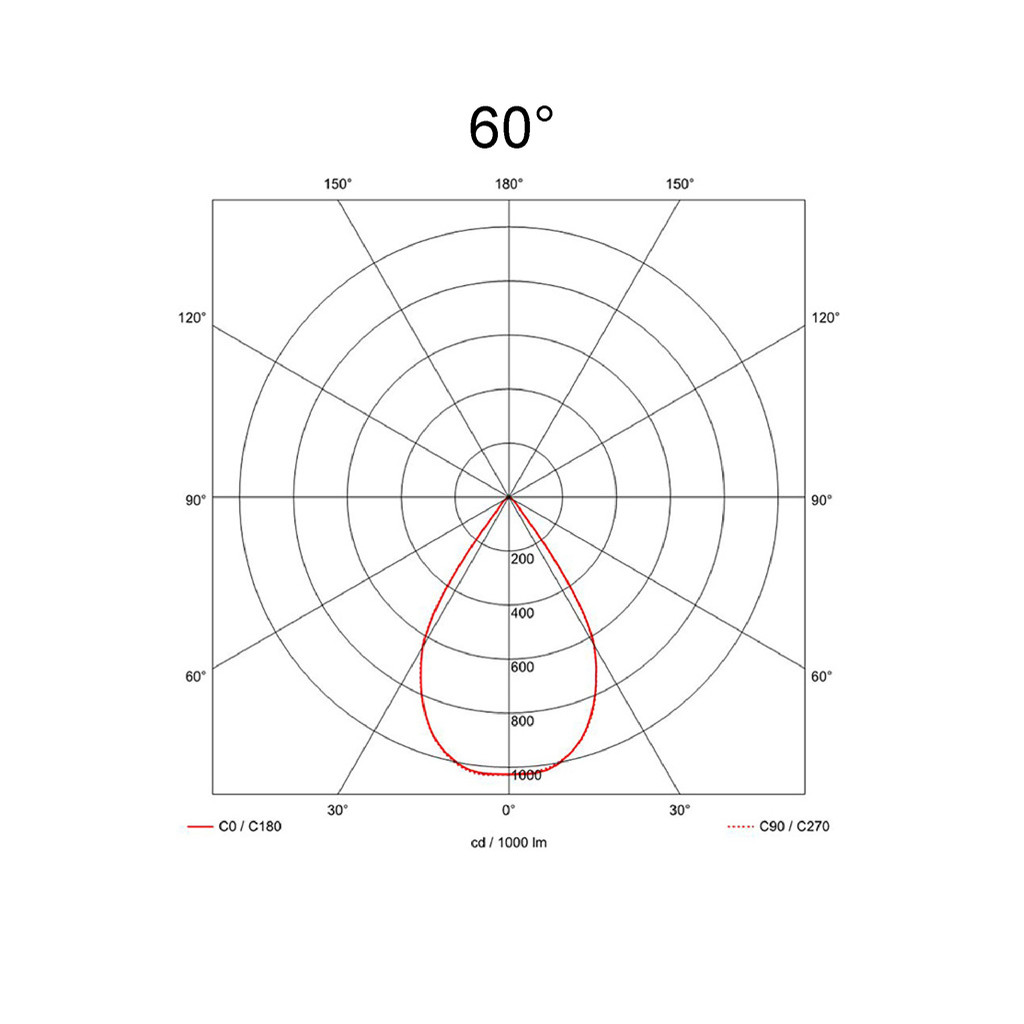 60°