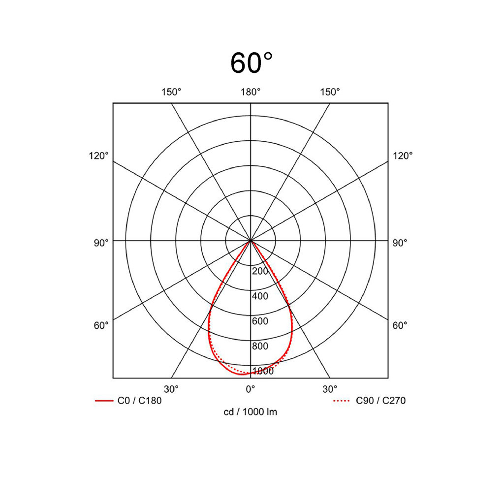 60°