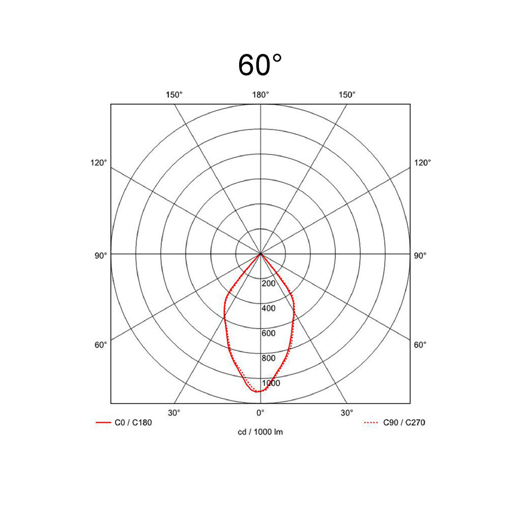 60°