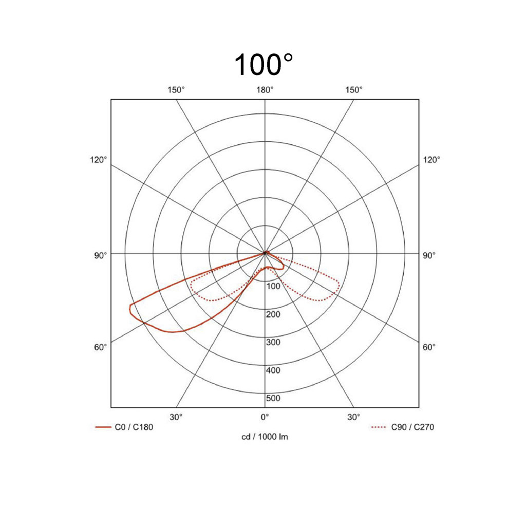 100°