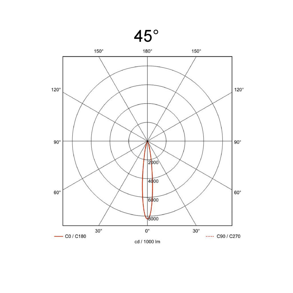 45°