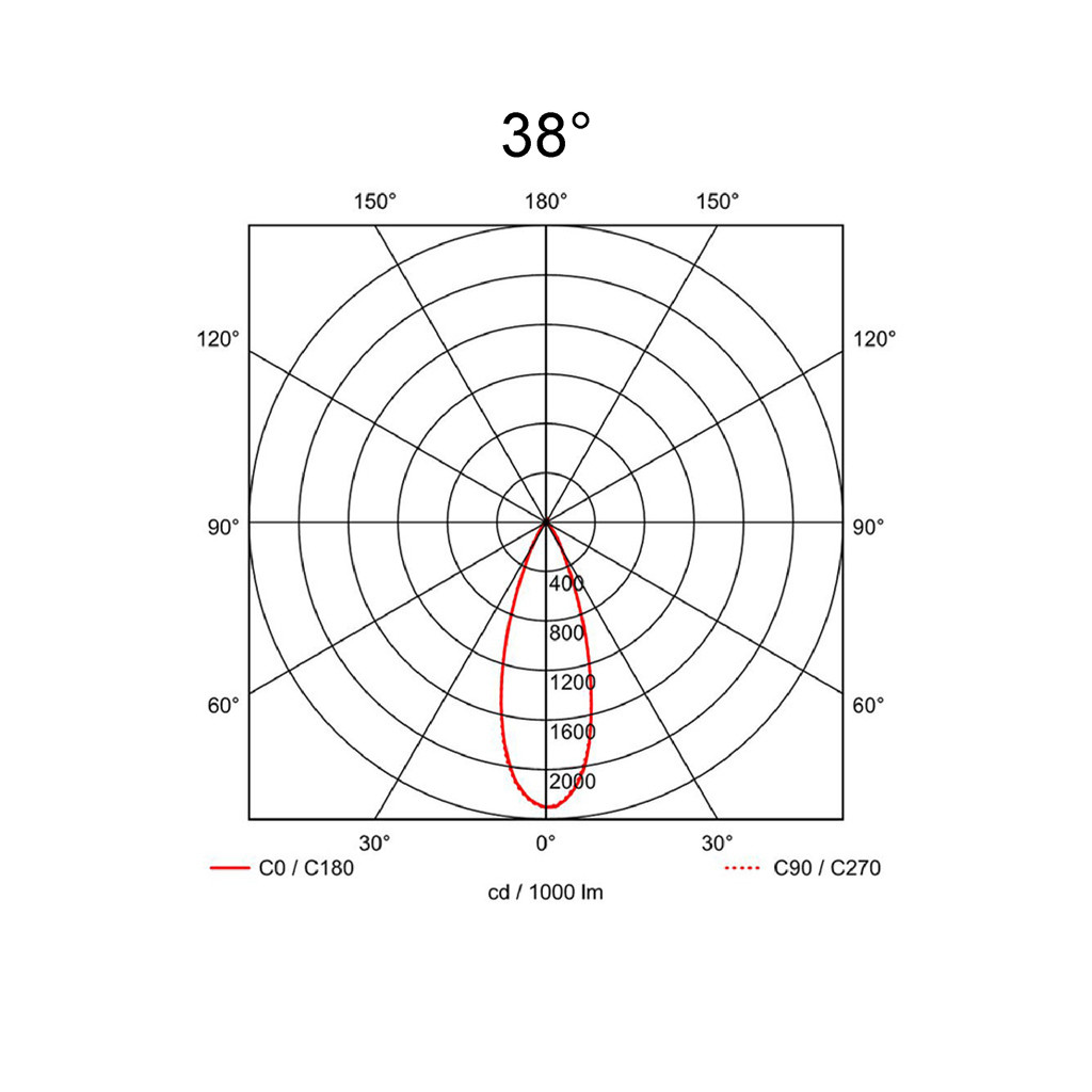 38°