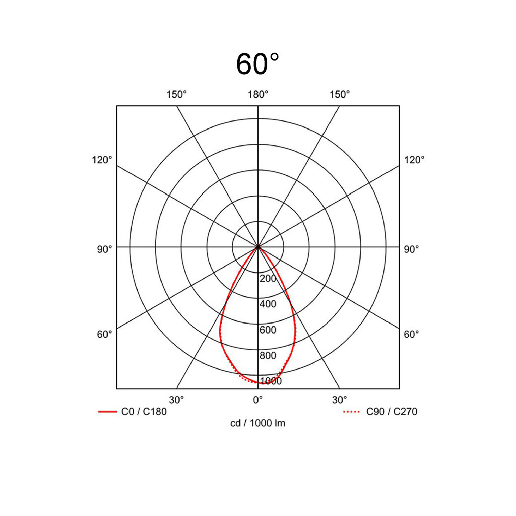 60°