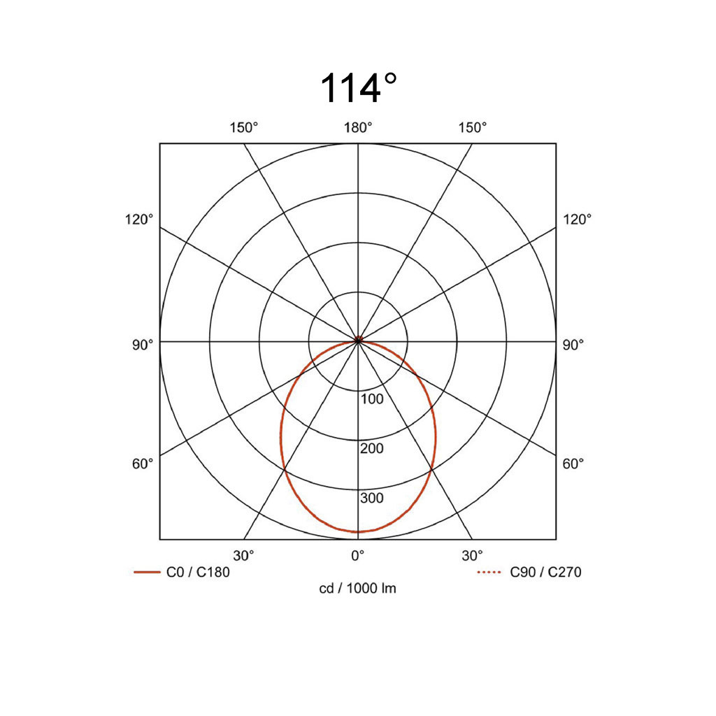 114°
