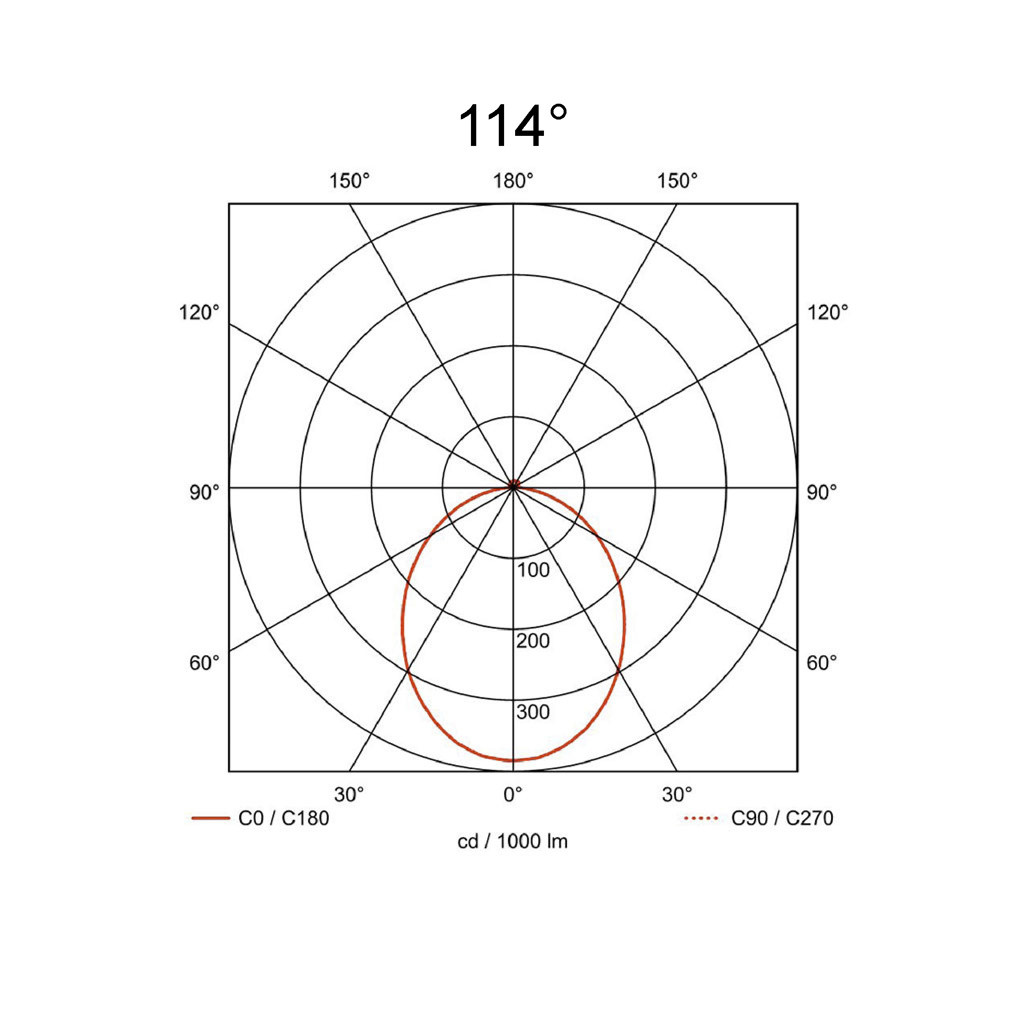 114°