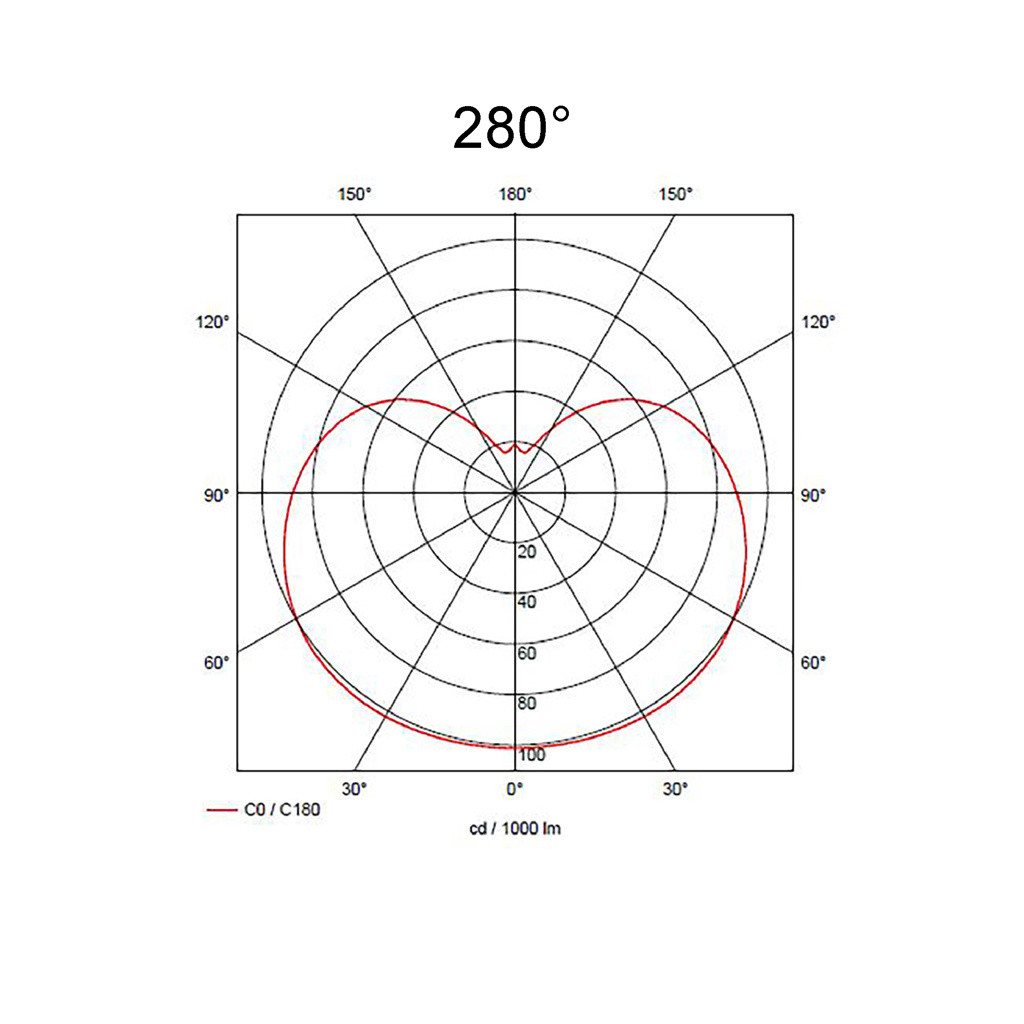280°