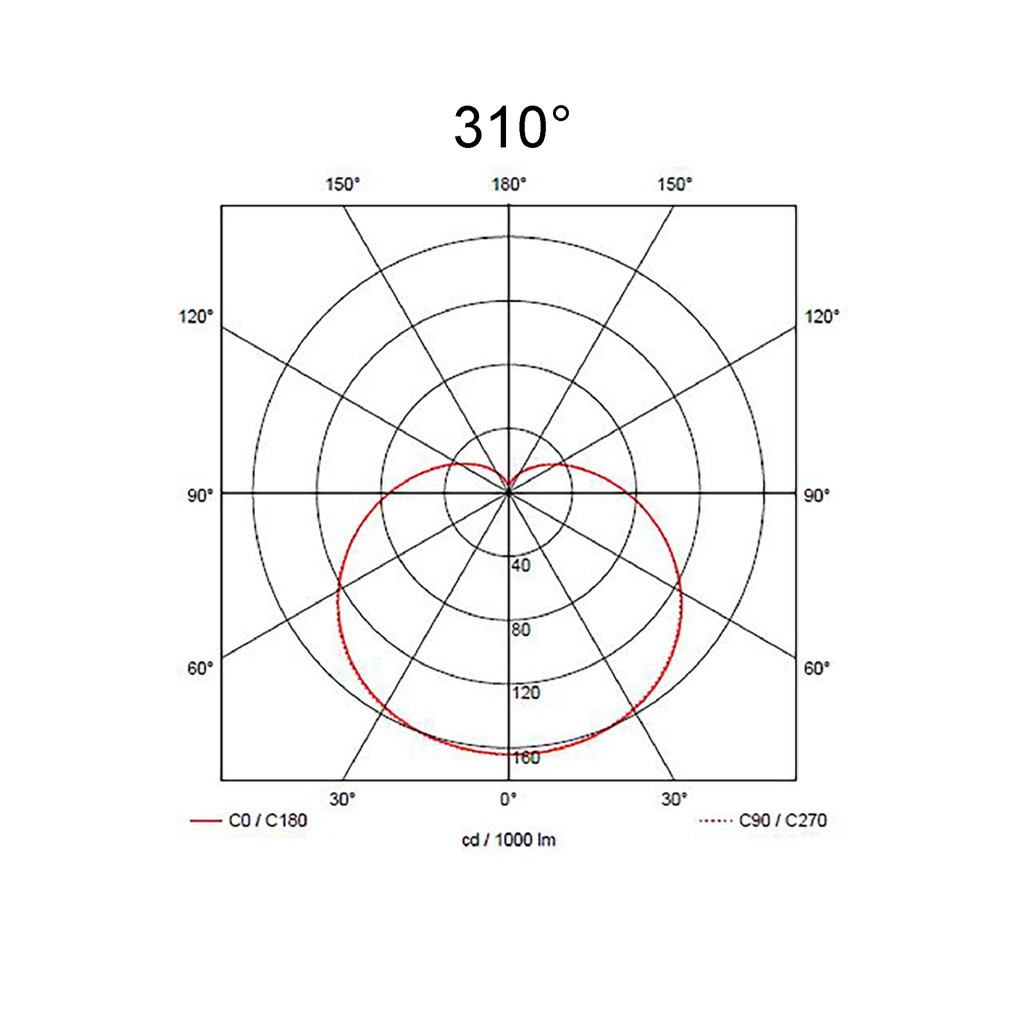 310°