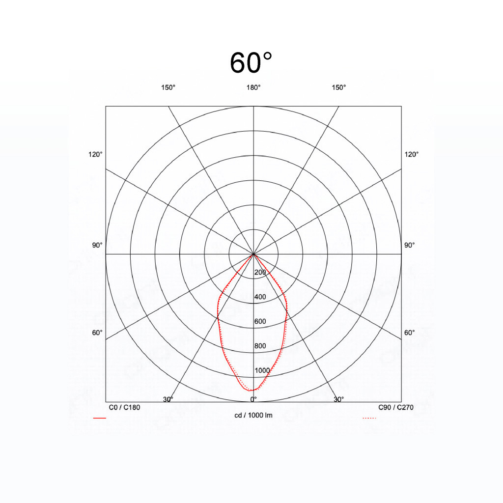 60°