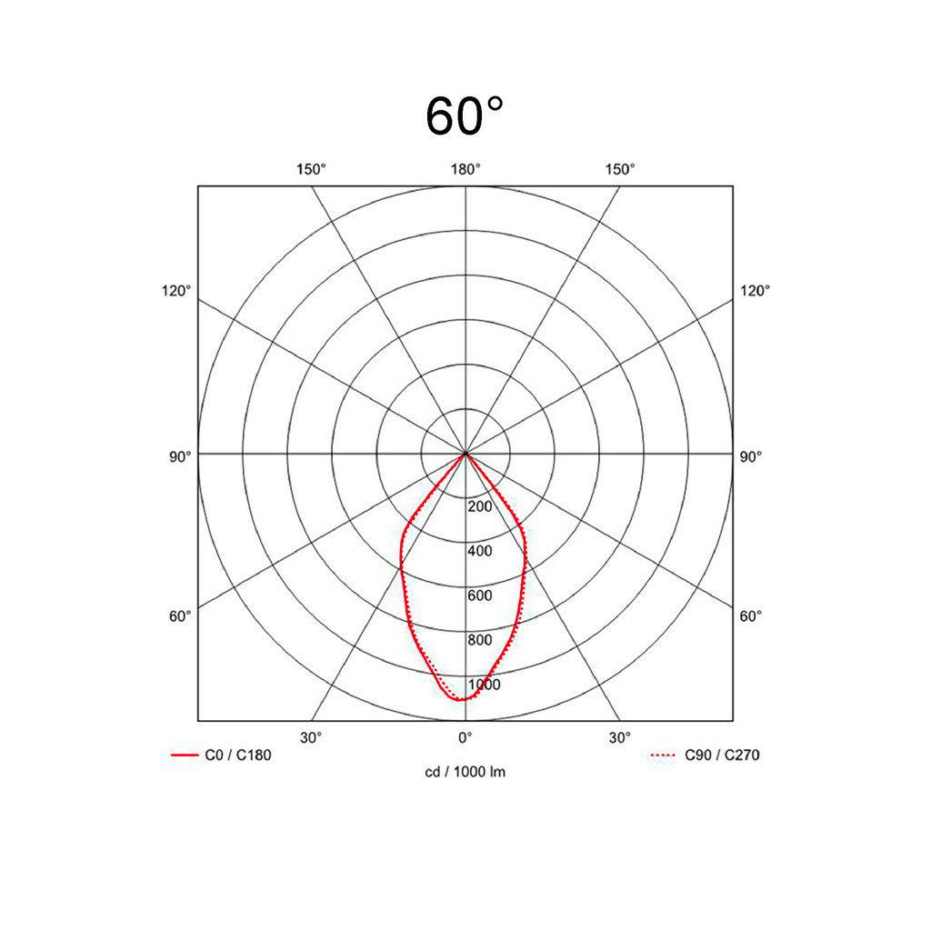 60°