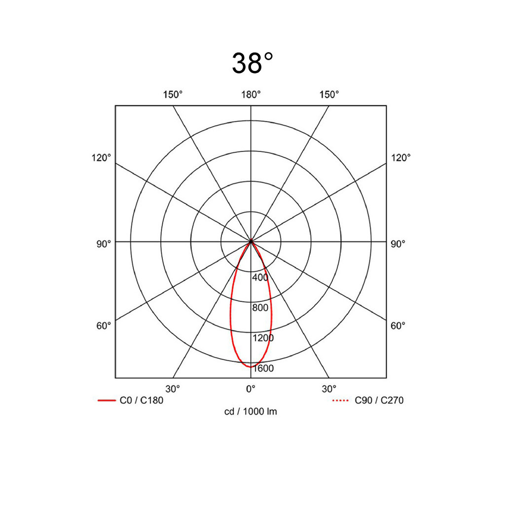 38°