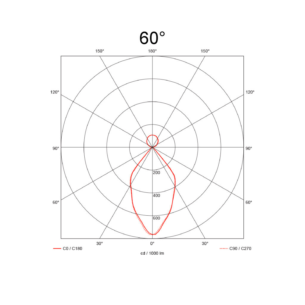 60°