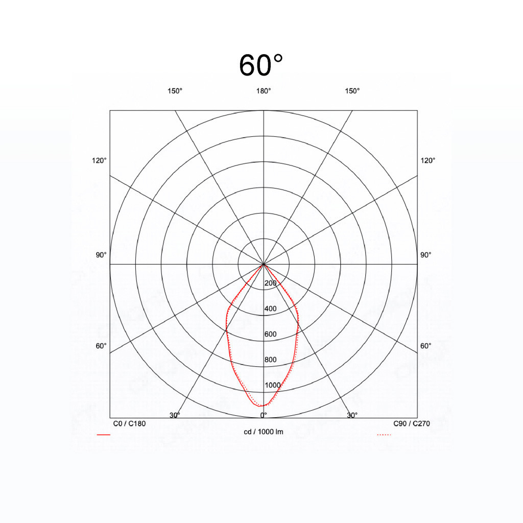 60°